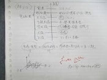 MY SELECT 電磁気、原子の攻略20 Z/X -Zillions of enemy X- NF DramaCD23 「くれいじぃTRY